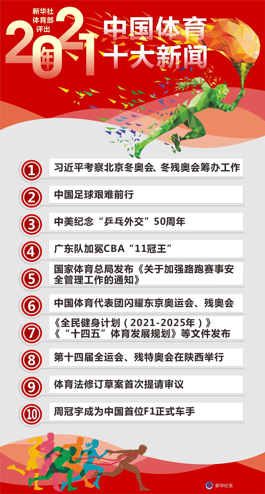 体育热门新闻新华社体育部评出2021年中国体育十大新闻